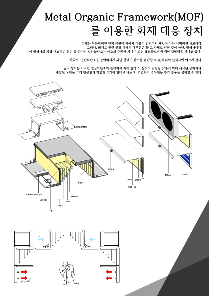 me<x>tal Organic fr<x>amework(MOF)를 이용한 화재 대응 장치