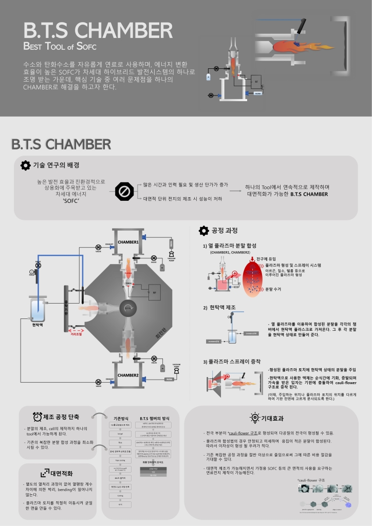 BTS Chamber