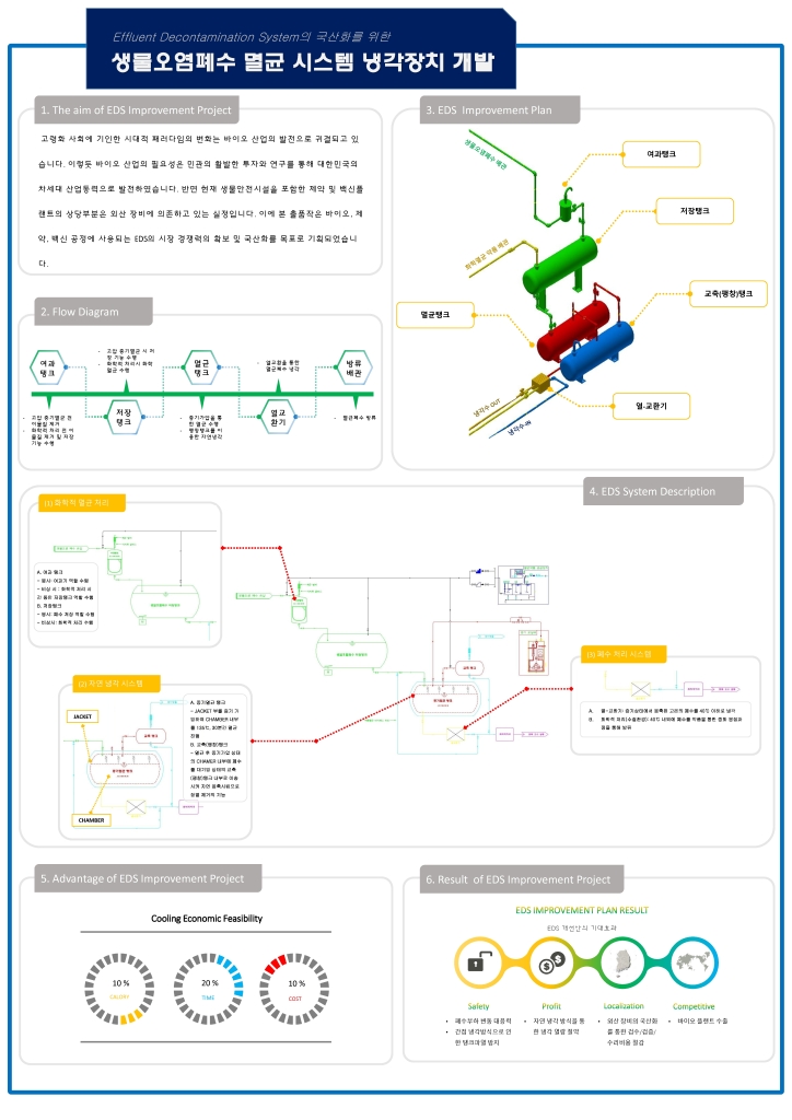 생물오염폐수 멸균시스템 냉각장치 개발