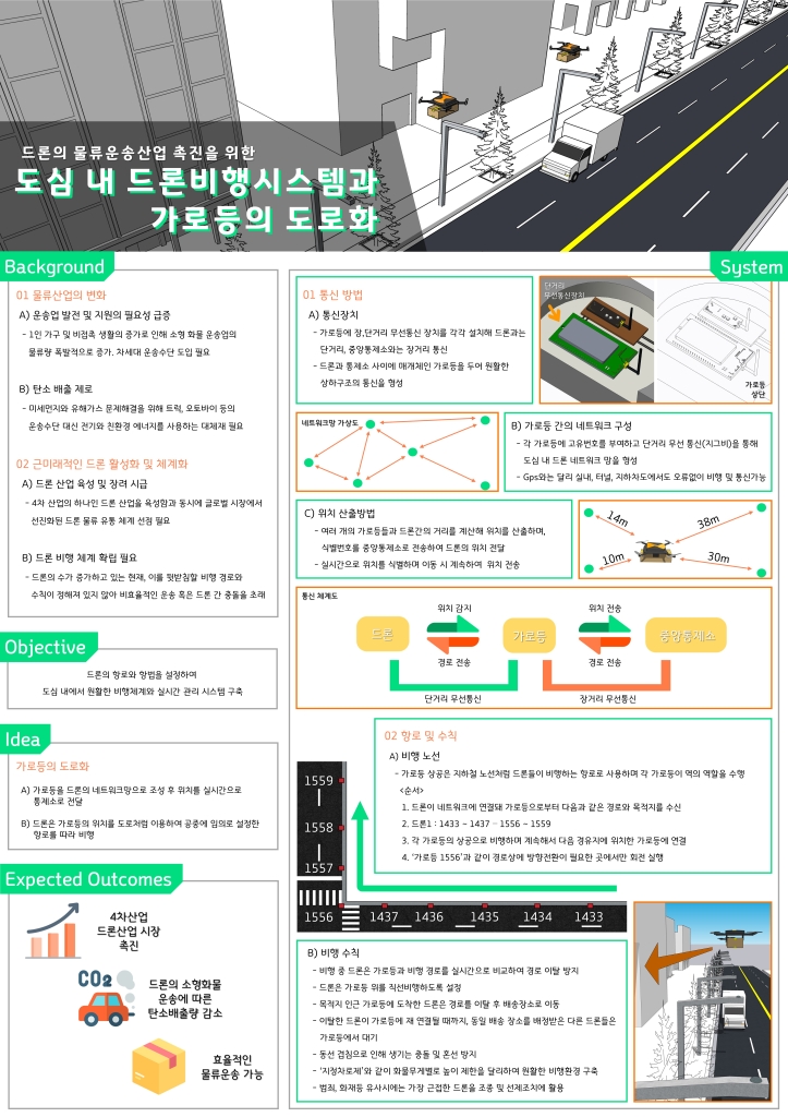 도심 내 드론비행시스템과 가로등의 도로화