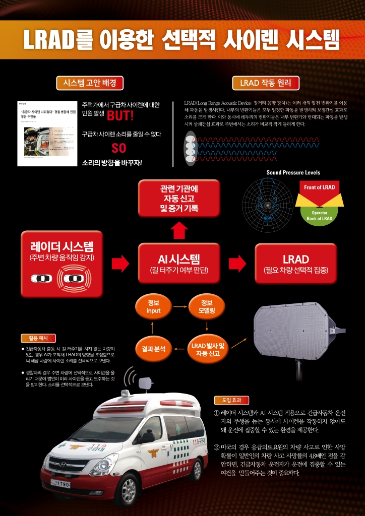 LRAD를 이용한 선택전 사이렌 시스템