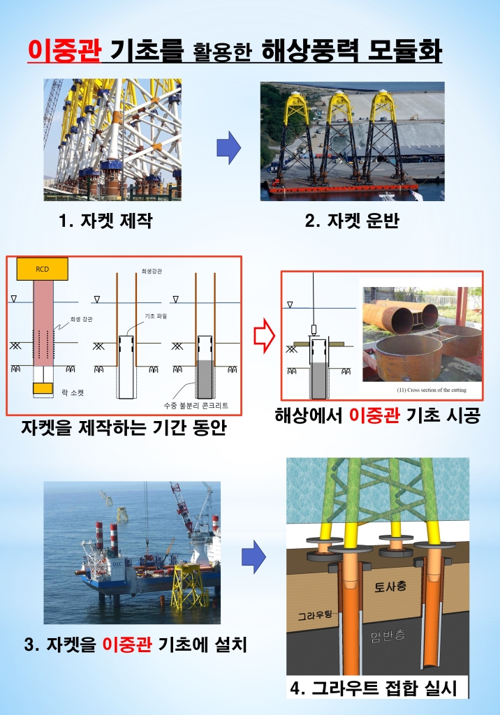 이중관 기초를 활용한 해상풍력 모듈화