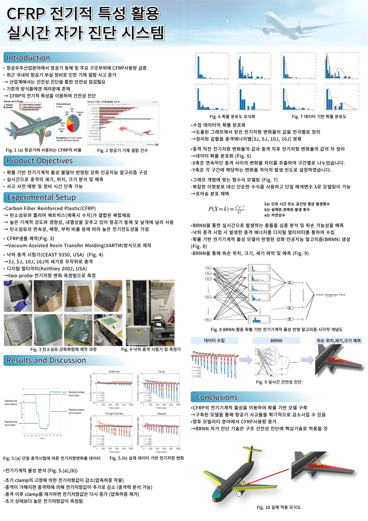 CFRP 전기적 특성 활용 실시간 자가 진단 시스템