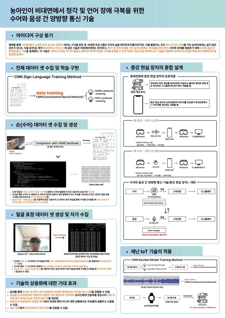 농아인이 비대면에서 청각 및 언어 장애 극복을 위한 수어와 음성 간 양방향 통신 기술