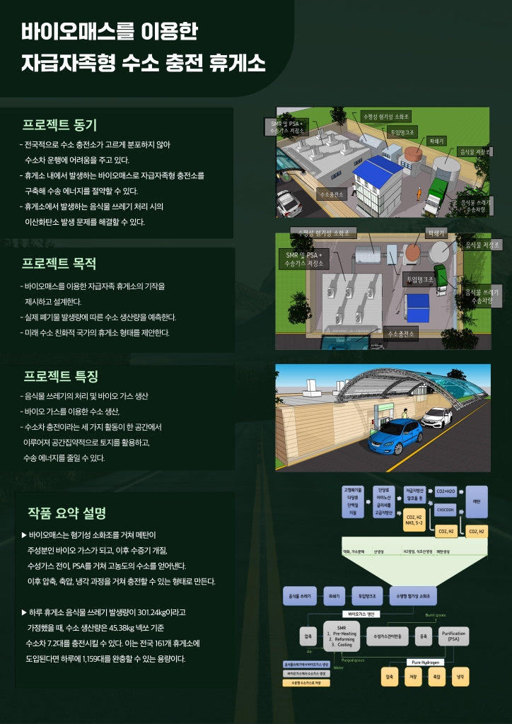 바이오매스를 이용한 자급자족형 수소 충전 휴게소