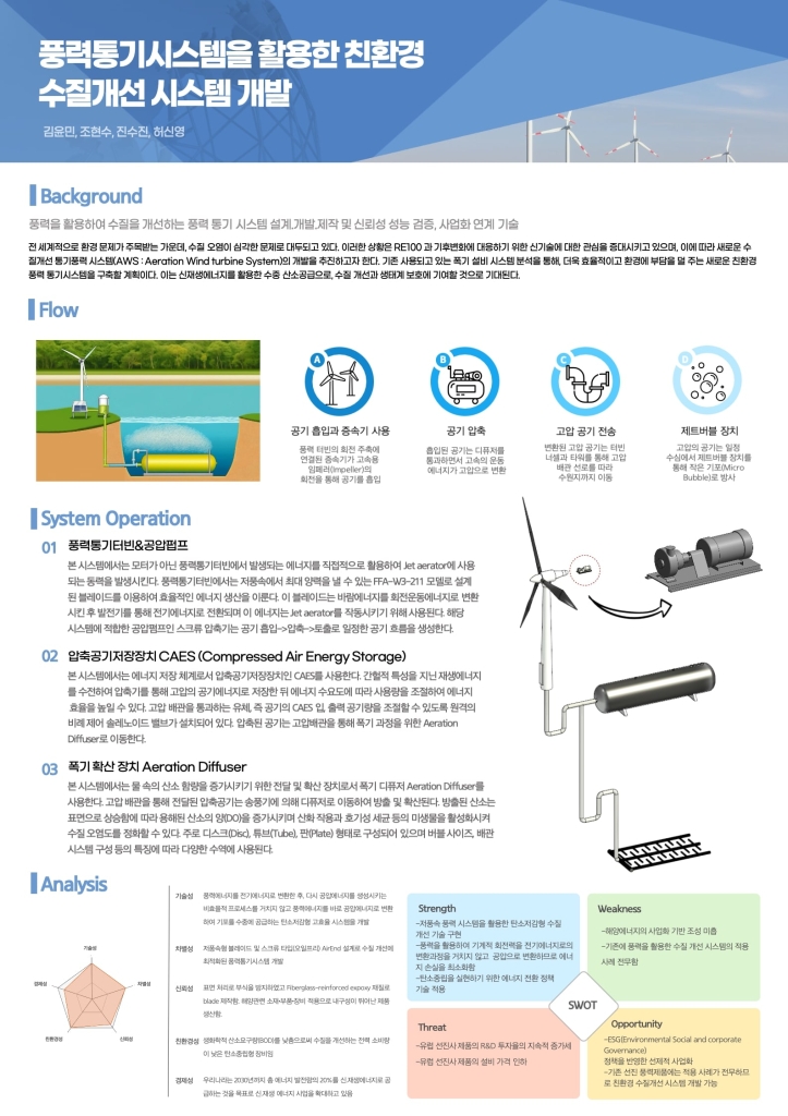 풍력 통기 시스템을 활용한 친환경 수질개선 시스템 개발