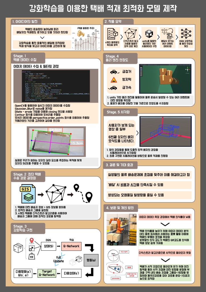 강화학습을 이용한 택배 적재 최적화 모델 제작