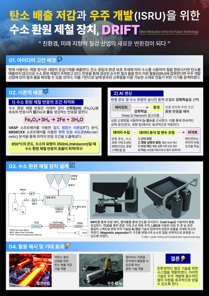 탄소 배출 저감과 우주 개발(ISRU)을 위한 수소 환원 제철 장치, DRIFT