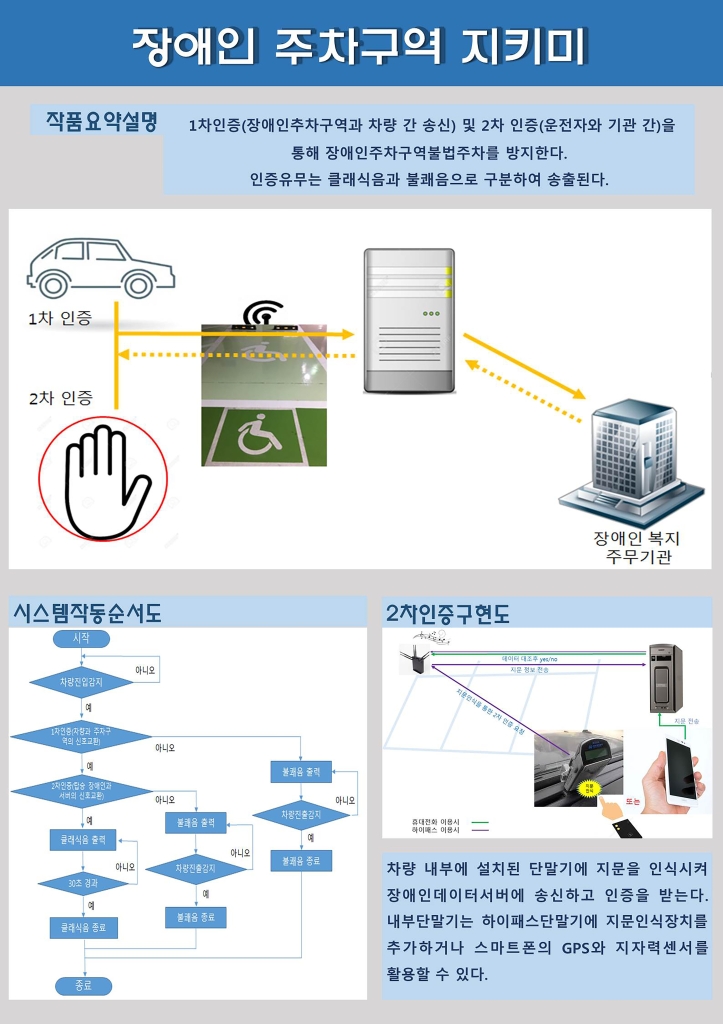 장애인 주차구역 지키미