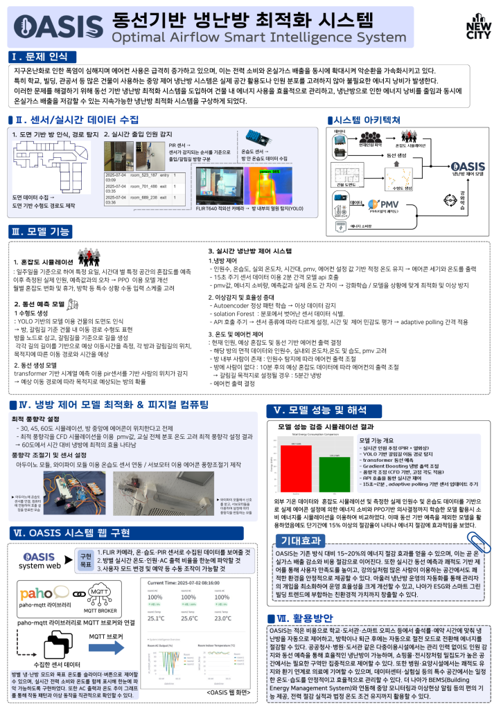 동선 기반 냉난방 최적화 시스템, OASIS 