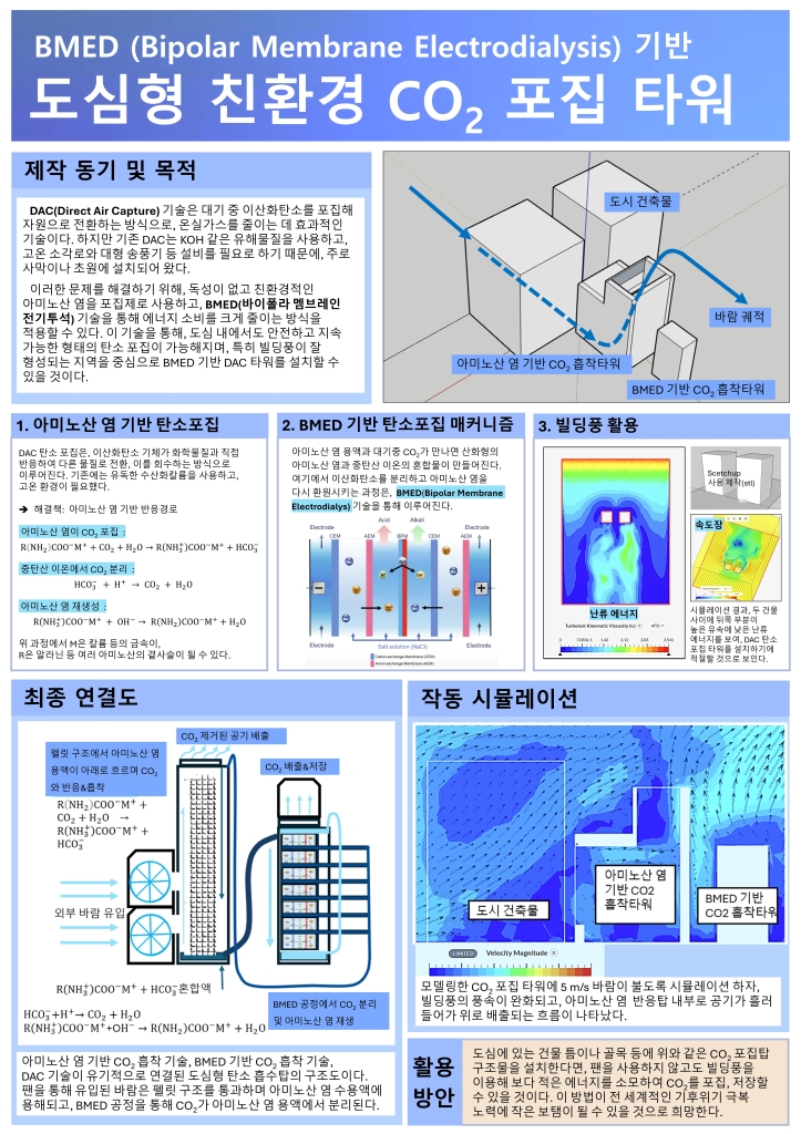 BMED기반 도심형 친환경 CO2 포집 타워