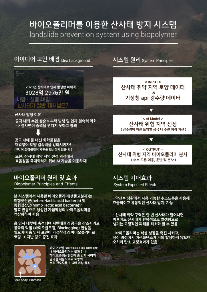 바이오폴리머를 이용한 산사태 방지 시스템