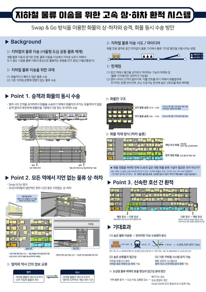 지하철 물류 이송을 위한 고속 상 하차 환적 시스템