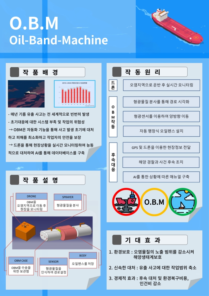 OBM (OIL BAND MACHINE)
