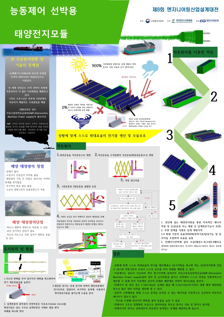 능동제어 선박용 태양전지모듈