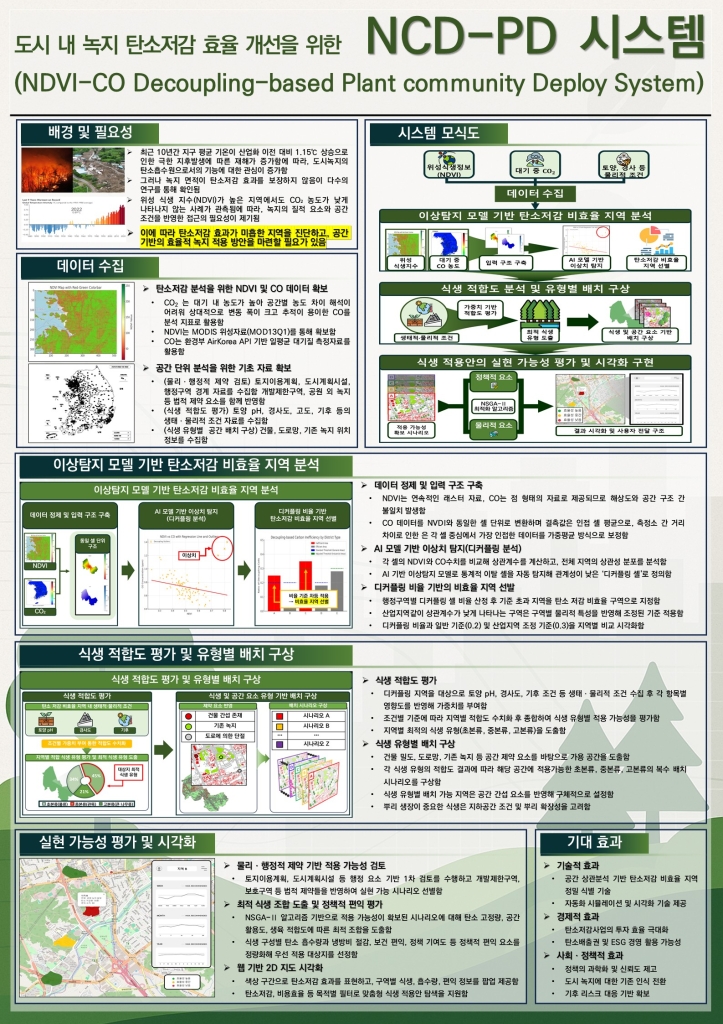 도시 내 녹지 탄소저감 효율 개선을 위한 NCD-PD 시스템