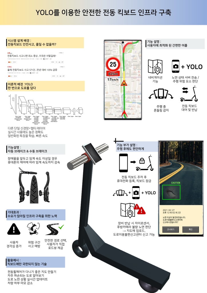 YOLO를 이용한 안전한 전동 킥보드 인프라 구축