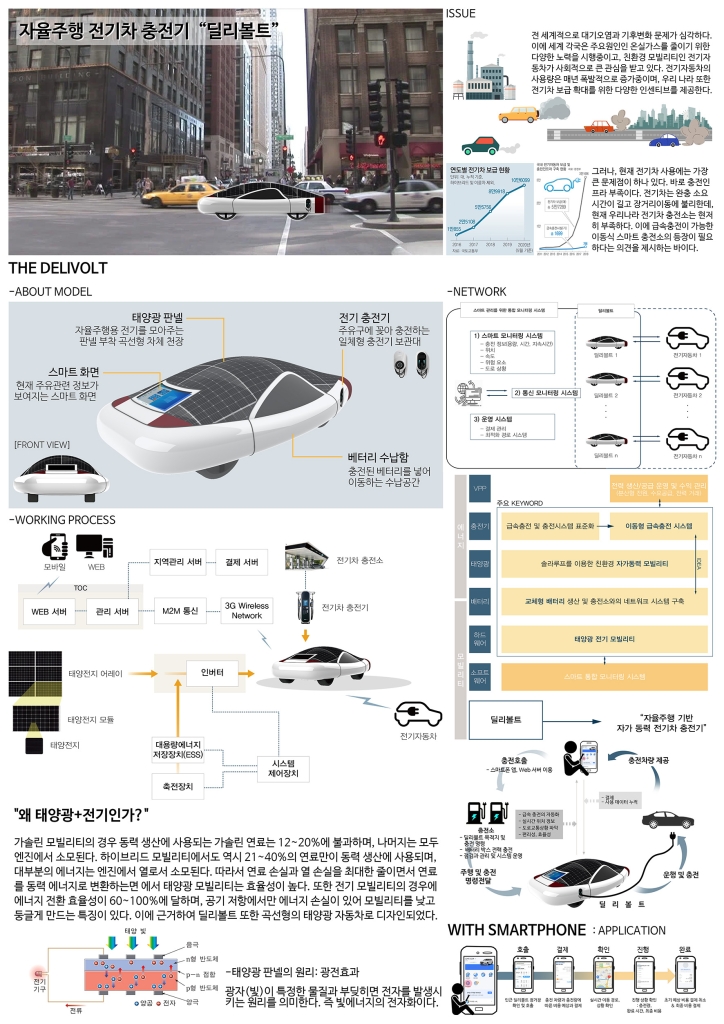자율주행 전기차 충전소, “딜리볼트”