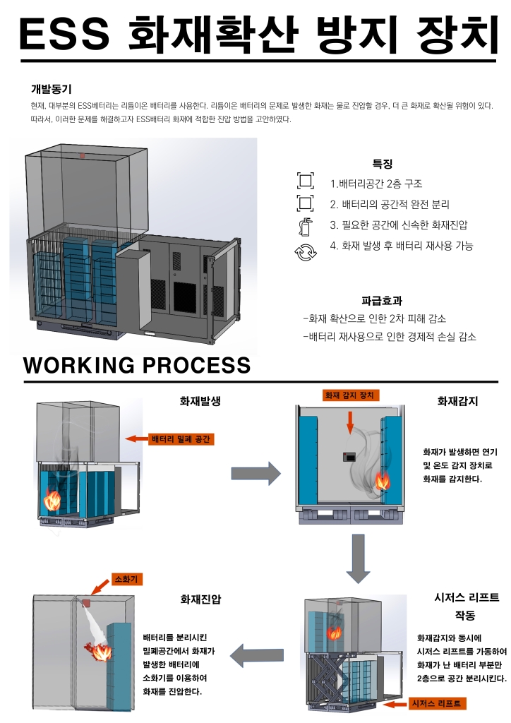 ESS 화재확산 방지 장치