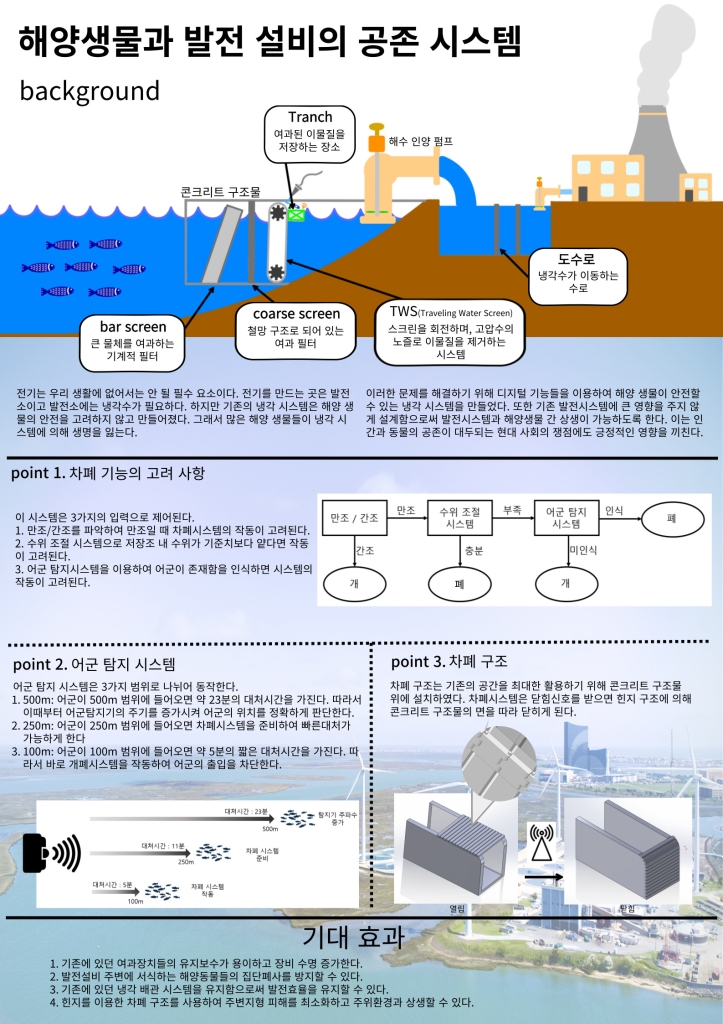 해양생물과 발전 설비의 공존 시스템