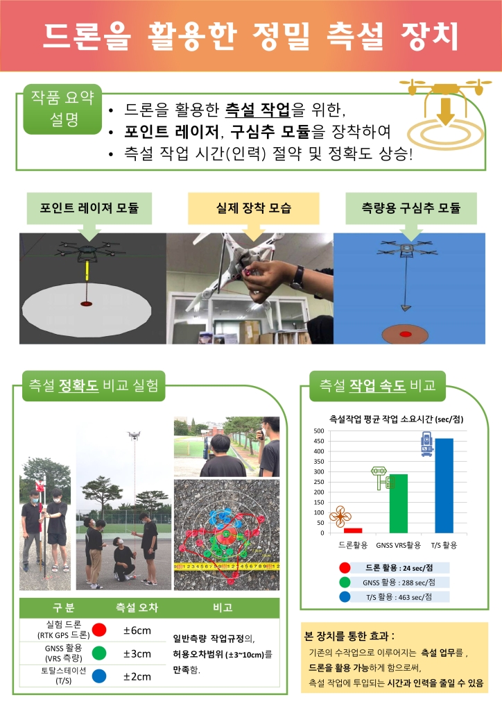 드론을 활용한 정밀 측설 장치