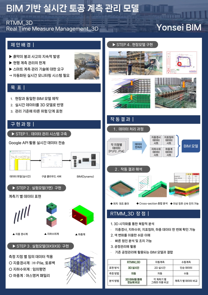 BIM기반 실시간 토공 계측 관리 모델 RTMM_3D