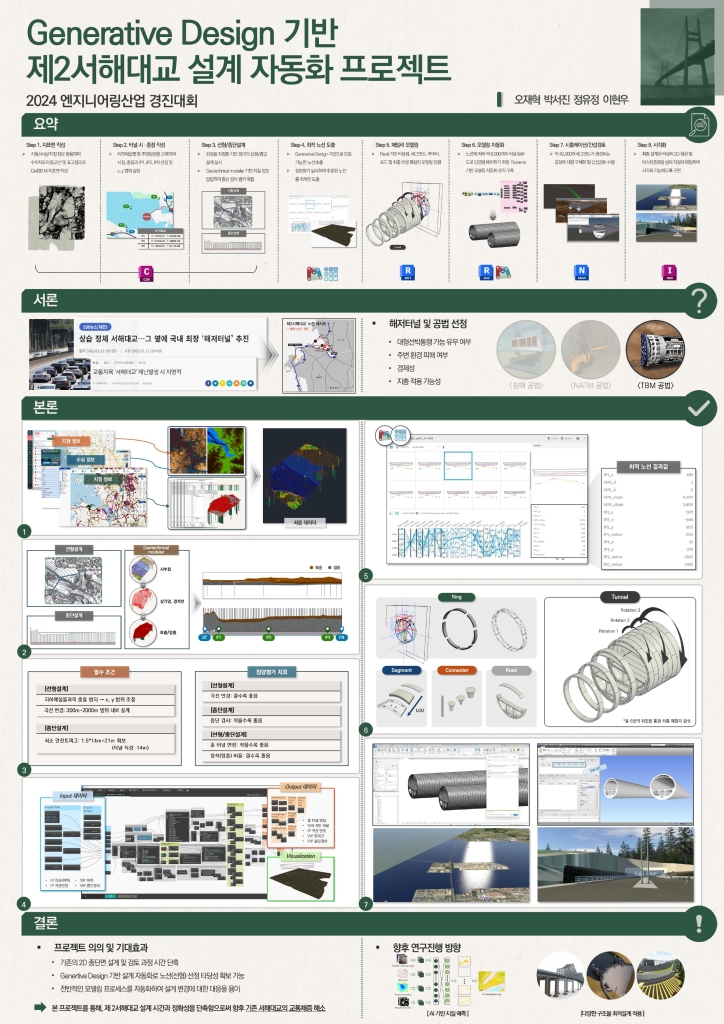 Generative Design 기반 제2서해대교 설계 자동화 프로젝트