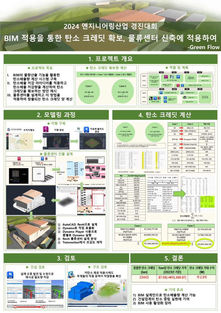 BIM 적용을 통한 탄소 크레딧 확보 - 물류센터 신축에 적용하여
