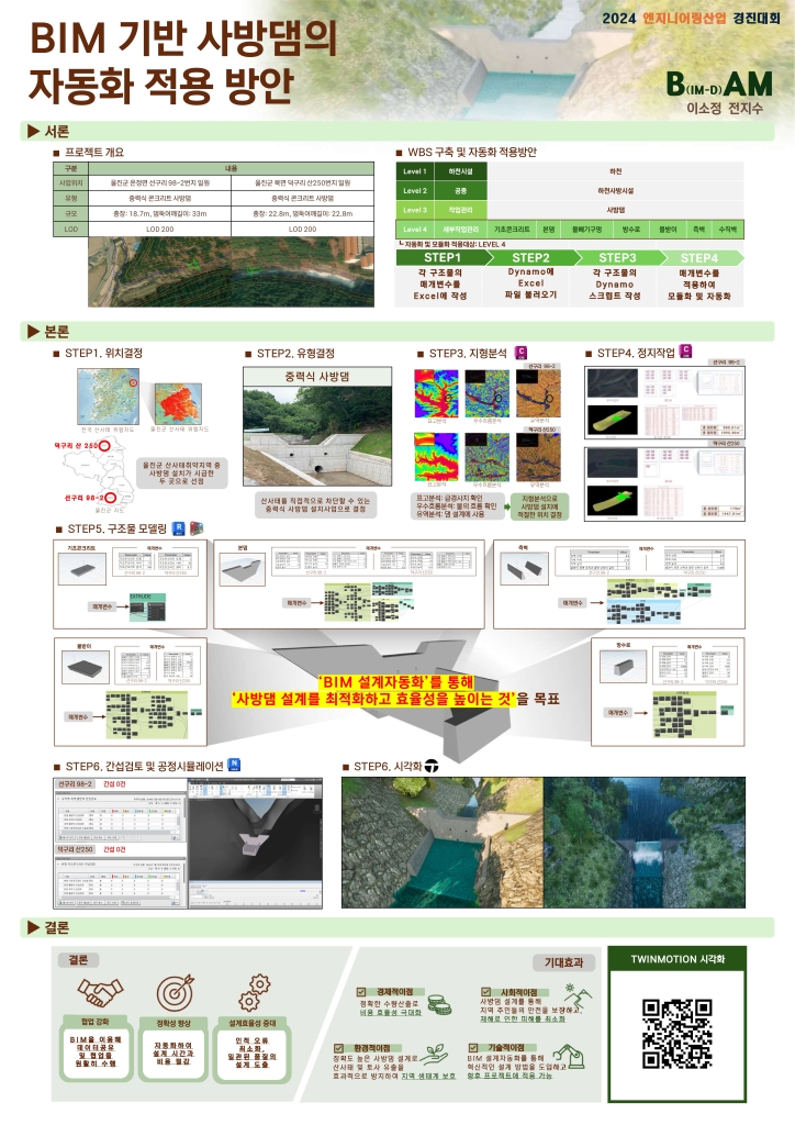 BIM기반 사방댐의 자동화 적용 방안