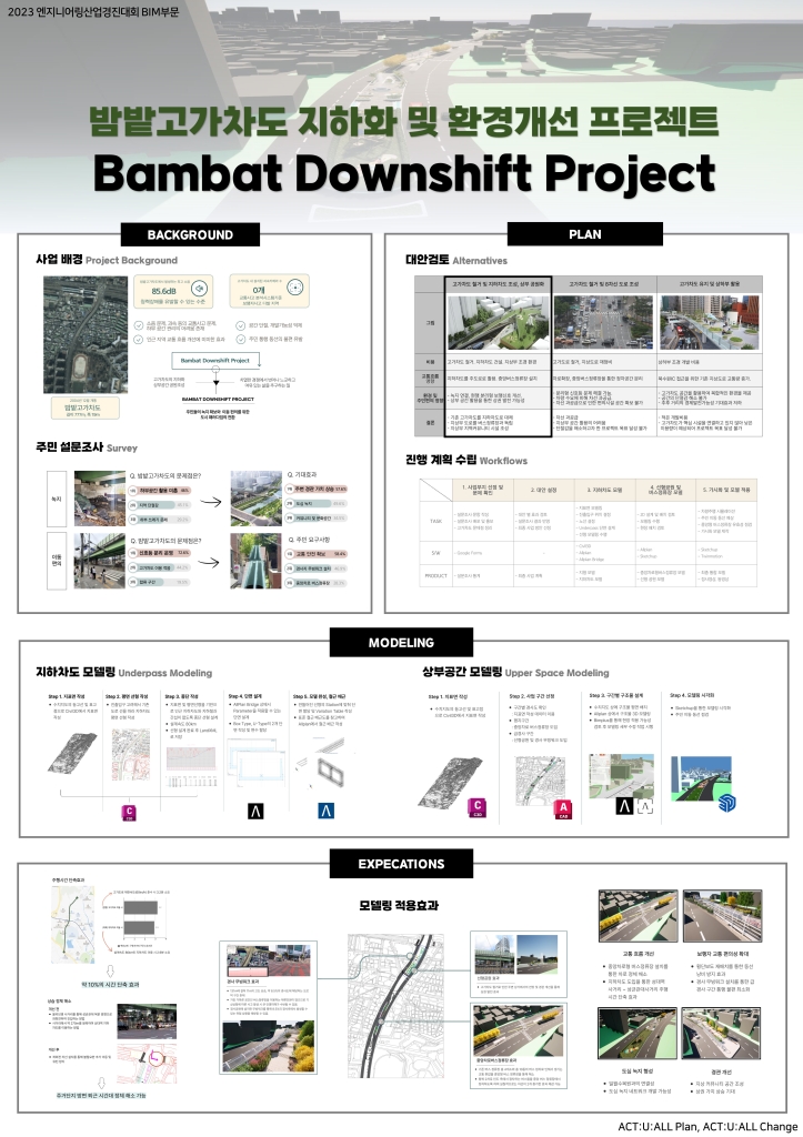 밤밭고가차도 지하화 및 환경개선 프로젝트
