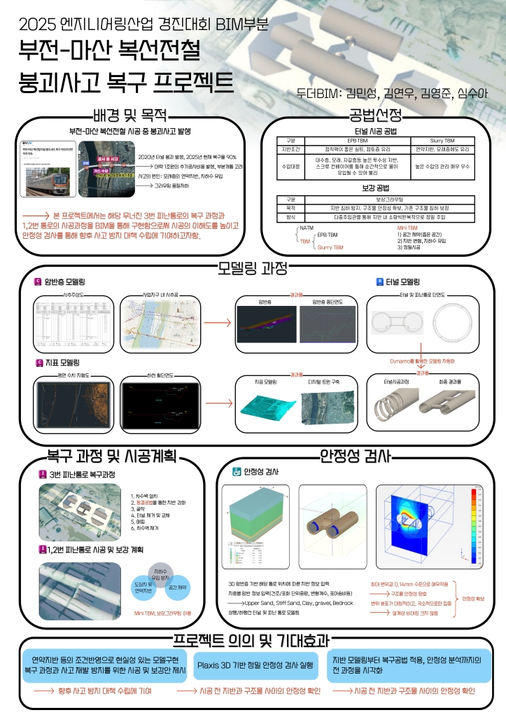 부전-마산 복선전철 붕괴 사고 복구 프로젝트