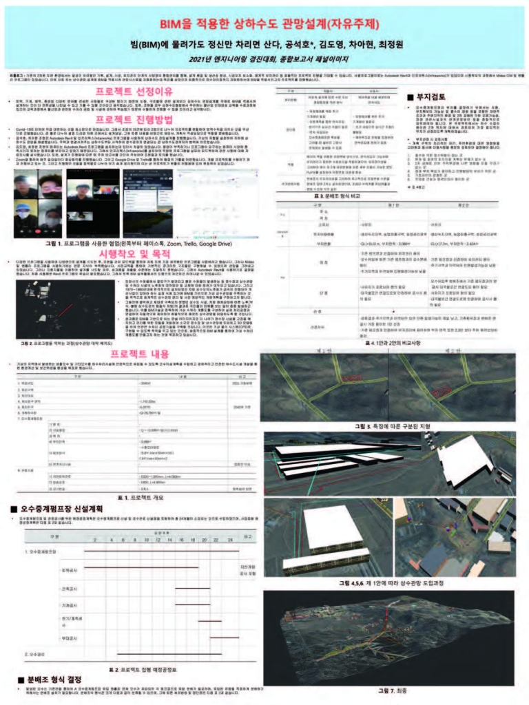 BIM을 적용한 상하수도 관망설계