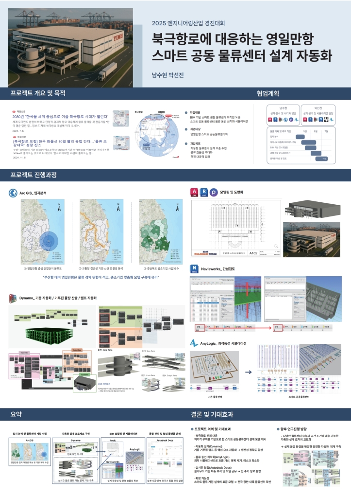 북극항로에 대응하는 영일만항 스마트 공동 물류센터 설계 자동화
