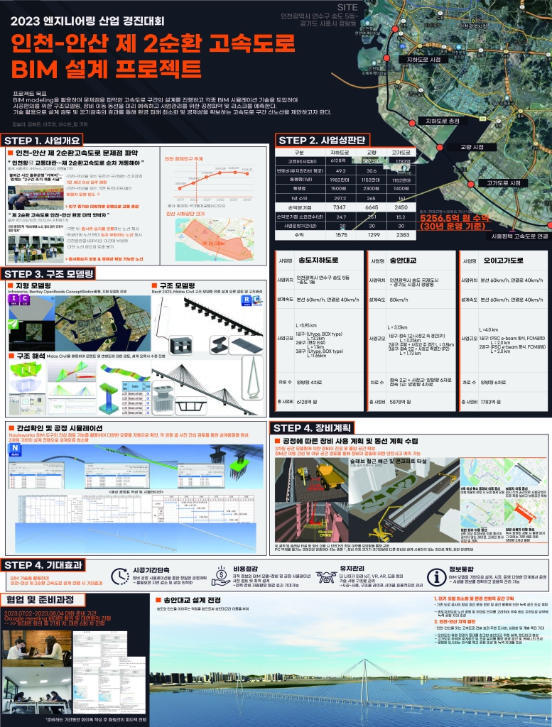 인천~안산 제 2순환 고속도로 연장 프로젝트