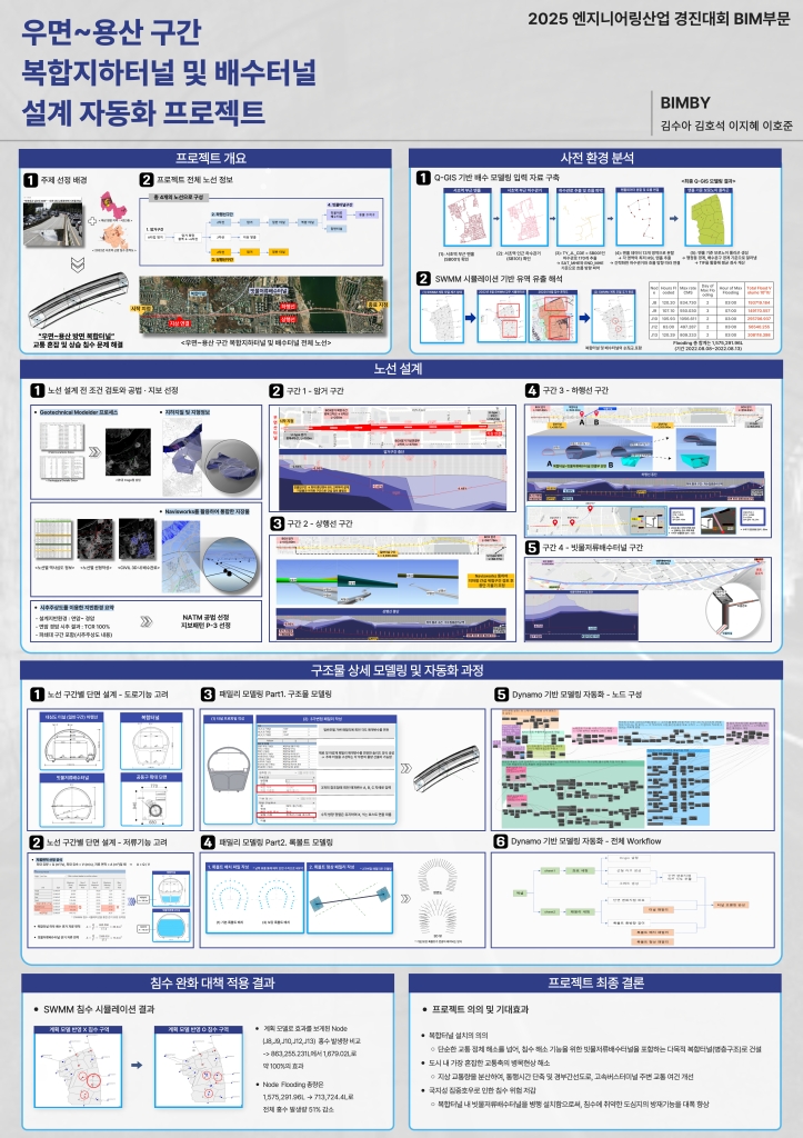 우면~용산 구간 복합지하터널 및 배수터널 설계 자동화 프로젝트