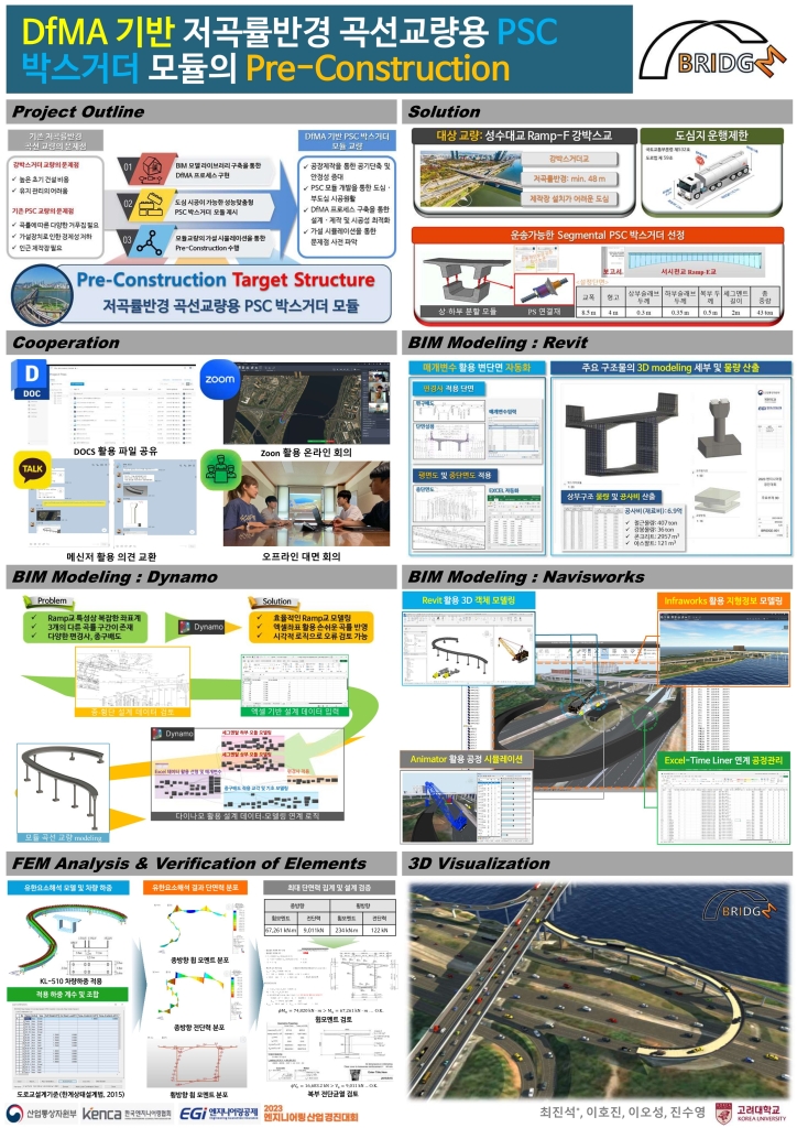 DfMA기반저곡률반경곡선교량용 PSC 박스거더모듈의 Pre-Construction