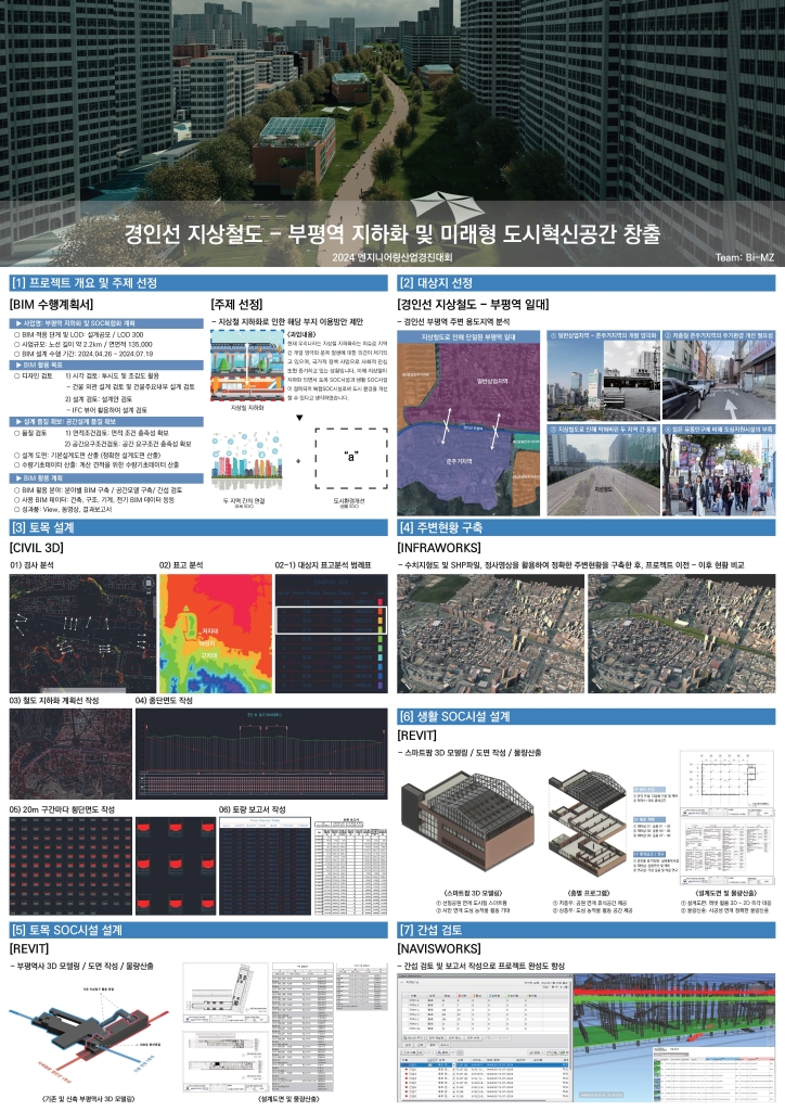 경인선 지상철도-부평역 지하화 및 미래형 도시혁신공간 창출