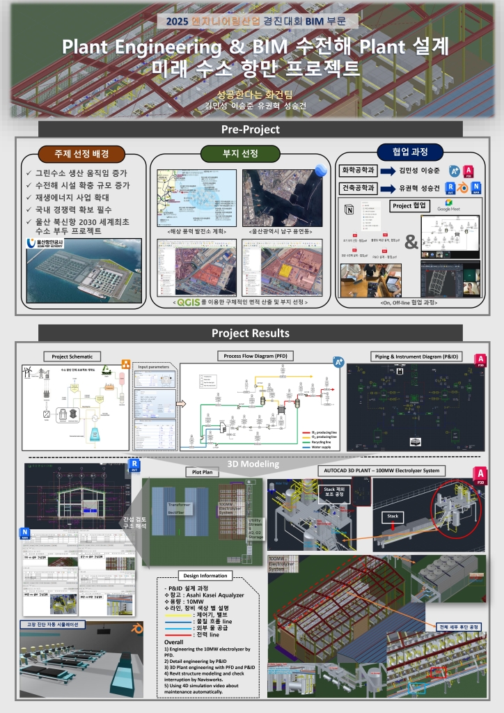 Plant Engineering&BIM 수전해 Plant 설계 : 미래 수소 항만 프로젝트를 중심으로