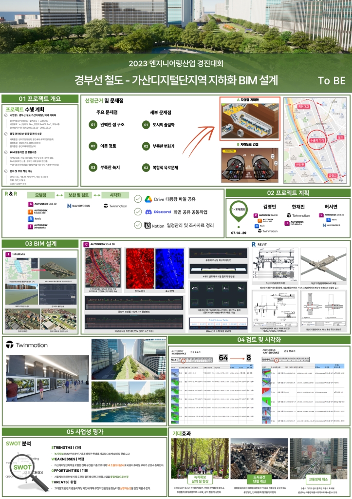 경부선철도-가산디지털단지역 지하화BIM 설계
